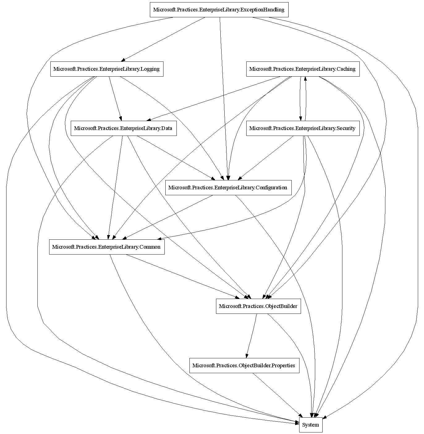 the removal of transitive